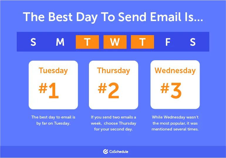 what-are-the-best-days-to-send an-email-your-website-setup