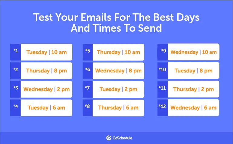 what-are-the-best-time-days-to-send-test-email-your-website-setup