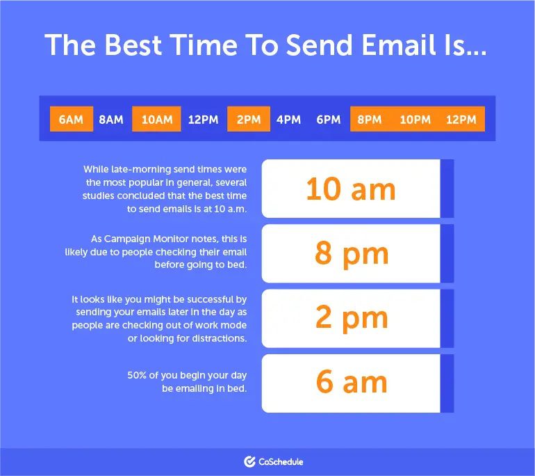 digital marketing-strategy-what-are-the-best-times-to-send an-email-your-website-setup